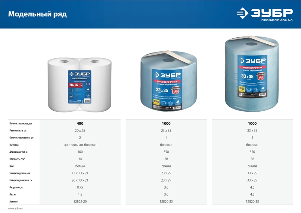 ЗУБР  23 х 35 см, 2-х слойная, в рулоне, 1000 листов, протирочная бумага, Профессионал (12820-23) 12820-23