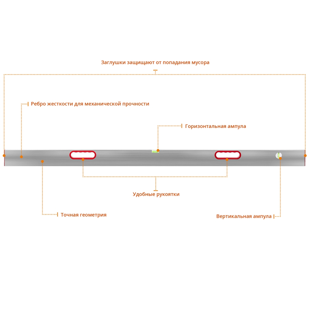 СИБИН  1.5 м, 2 глазка, Правило с уровнем и ручками (10726-1.5) 10726-1.5