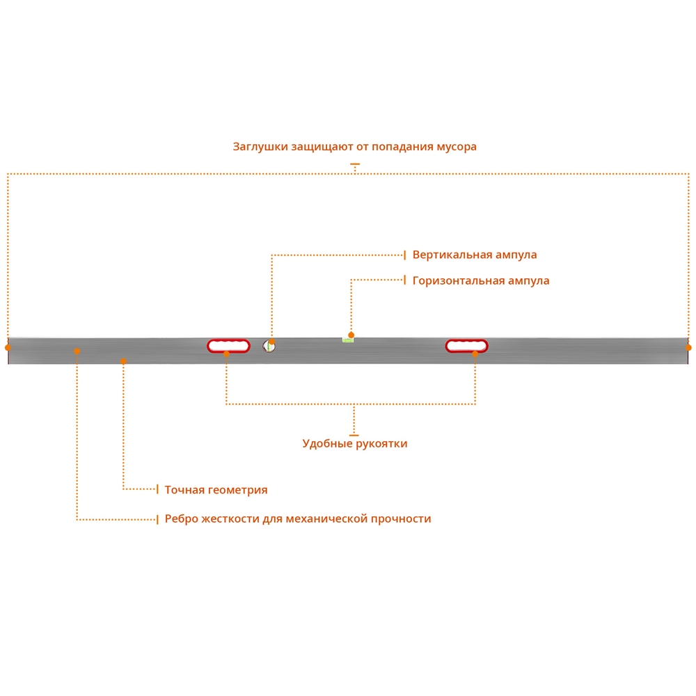 СИБИН  2.5 м, 2 глазка, Правило с уровнем и ручками (10726-2.5) 10726-2.5