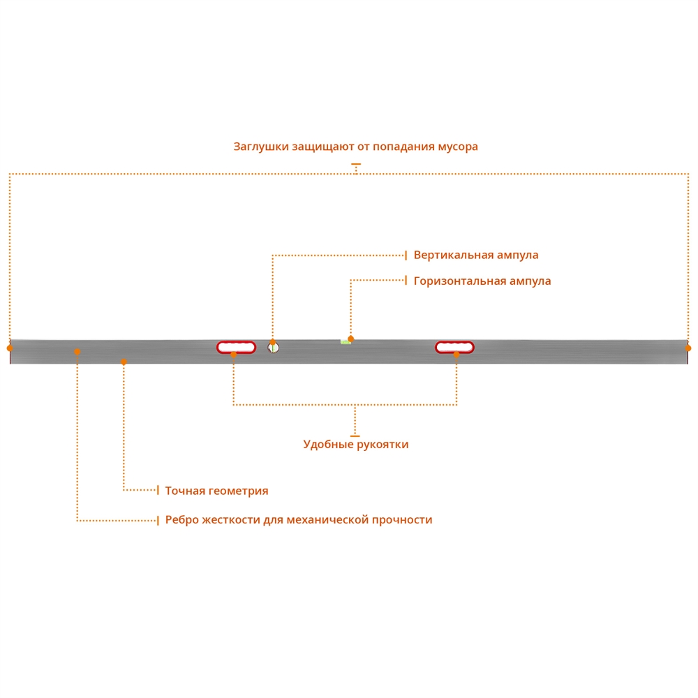 СИБИН  3 м, 2 глазка, Правило с уровнем и ручками (10726-3.0) 10726-3.0