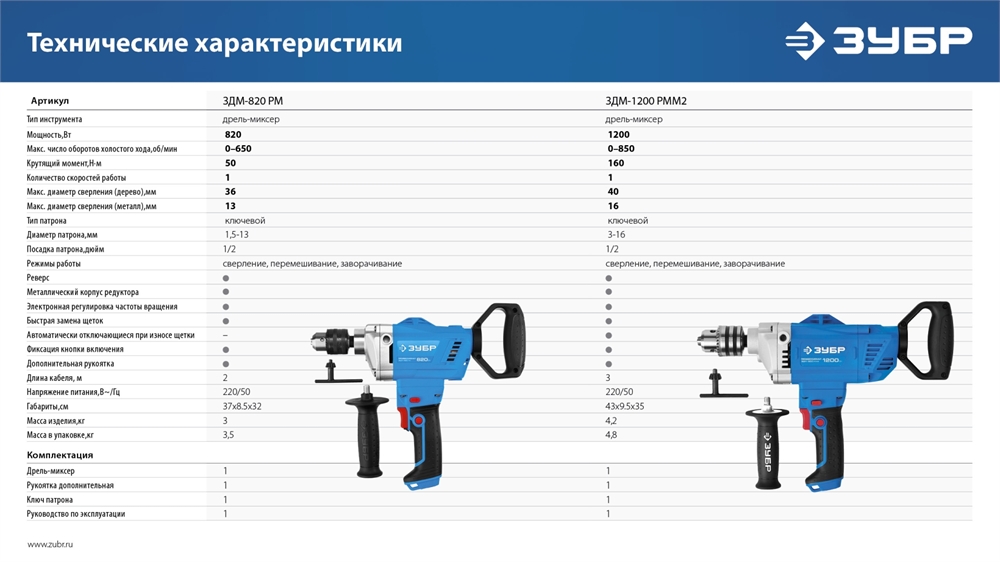ЗУБР  820 Вт, 13 мм, дрель-миксер, Профессионал (ЗДМ-820 РМ) ЗДМ-820 РМ