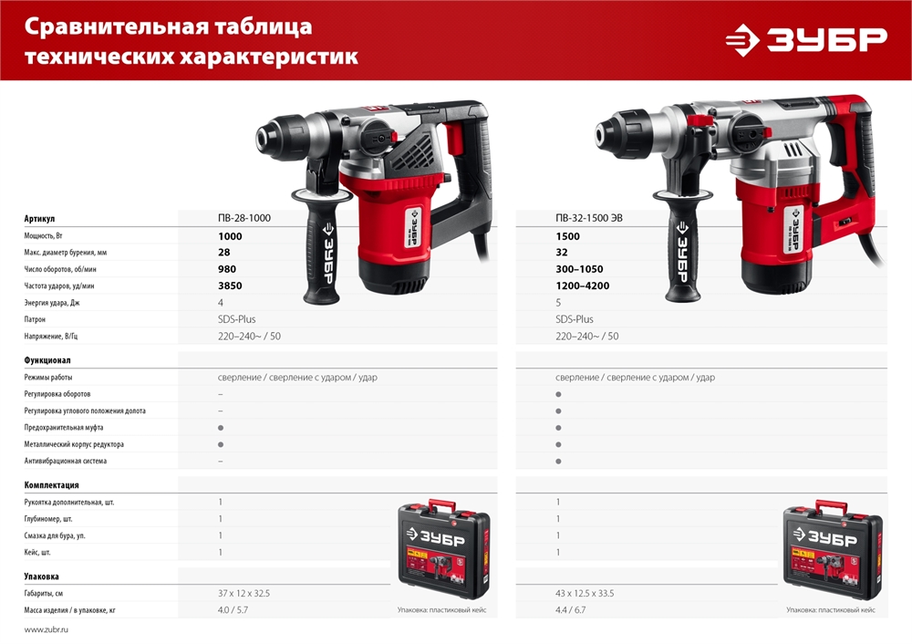 ЗУБР  28 мм, 1000 Вт, перфоратор SDS Plus (ПВ-28-1000) ПВ-28-1000