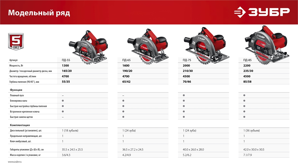 ЗУБР  d 190 мм, 1600 Вт, циркулярная пила (дисковая) (ПД-65) ПД-65