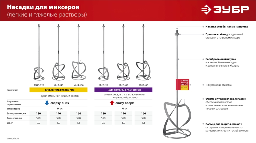ЗУБР  М14, d120 мм, насадка-миксер для легких растворов ″сверху-вниз″ (МНЛ-120) МНЛ-120
