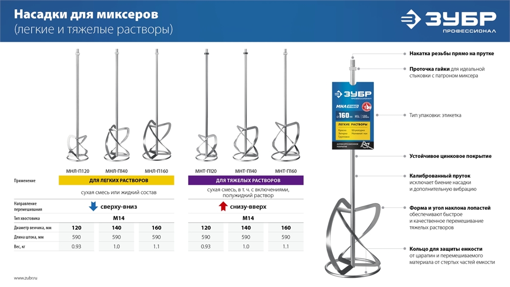 ЗУБР  М14, d160 мм, насадка-миксер для тяжелых растворов ″снизу-вверх″, Профессионал (МНТ-П160) МНТ-П160