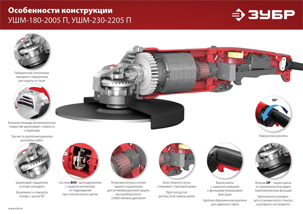 ЗУБР  2200 Вт, d230 мм, УШМ (УШМ-230-2205 П) УШМ-230-2205 П