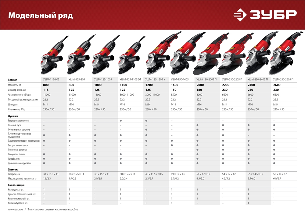 ЗУБР  2400 Вт, d230 мм, УШМ (УШМ-230-2405 П) УШМ-230-2405 П