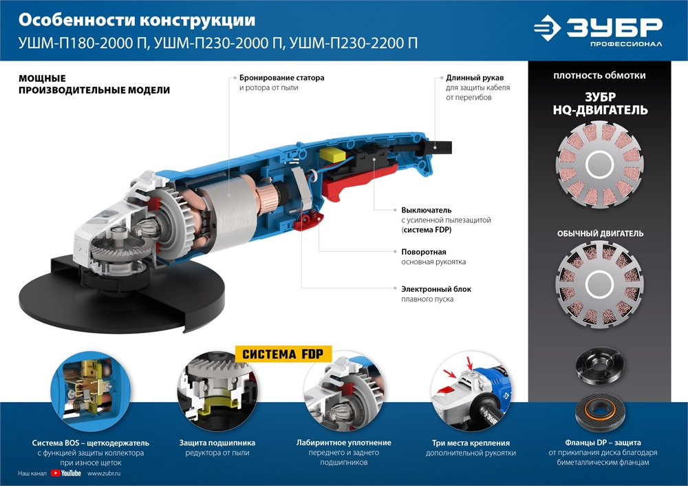 ЗУБР  2000 Вт, d180 мм, УШМ, Профессионал (УШМ-П180-1800 П) УШМ-П180-2000 П