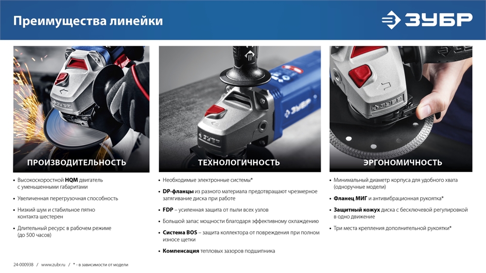 ЗУБР  2200 Вт, d230 мм, УШМ, Профессионал (УШМ-П230-2200 П) УШМ-П230-2200 П