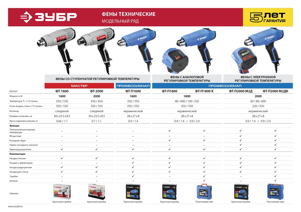 ЗУБР  1800 Вт, технический фен, кейс, Профессионал (ФТ-П1800 К) ФТ-П1800 К