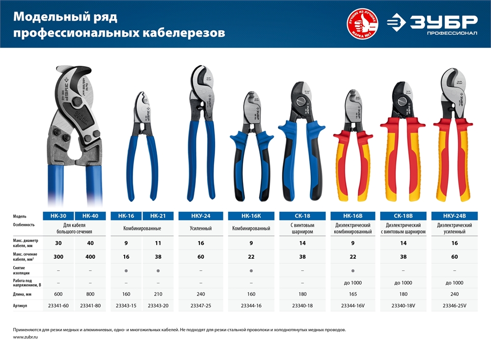 ЗУБР  НКУ-24В, d 16мм, 240мм, 1000В, усиленный, диэлектрический кабелерез, Профессионал (23346-25V) 23346-25V