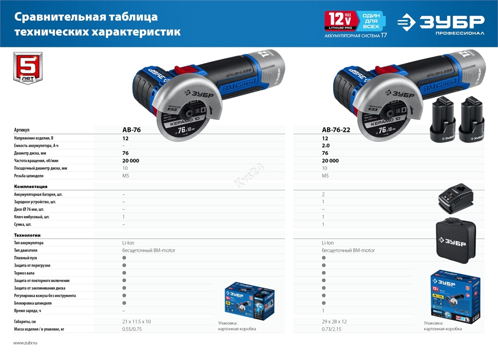 ЗУБР  Т7, 12 В, d76 мм, 2 АКБ (2 А·ч), бесщеточная УШМ, сумка, Профессионал (AB-76-22) AB-76-22