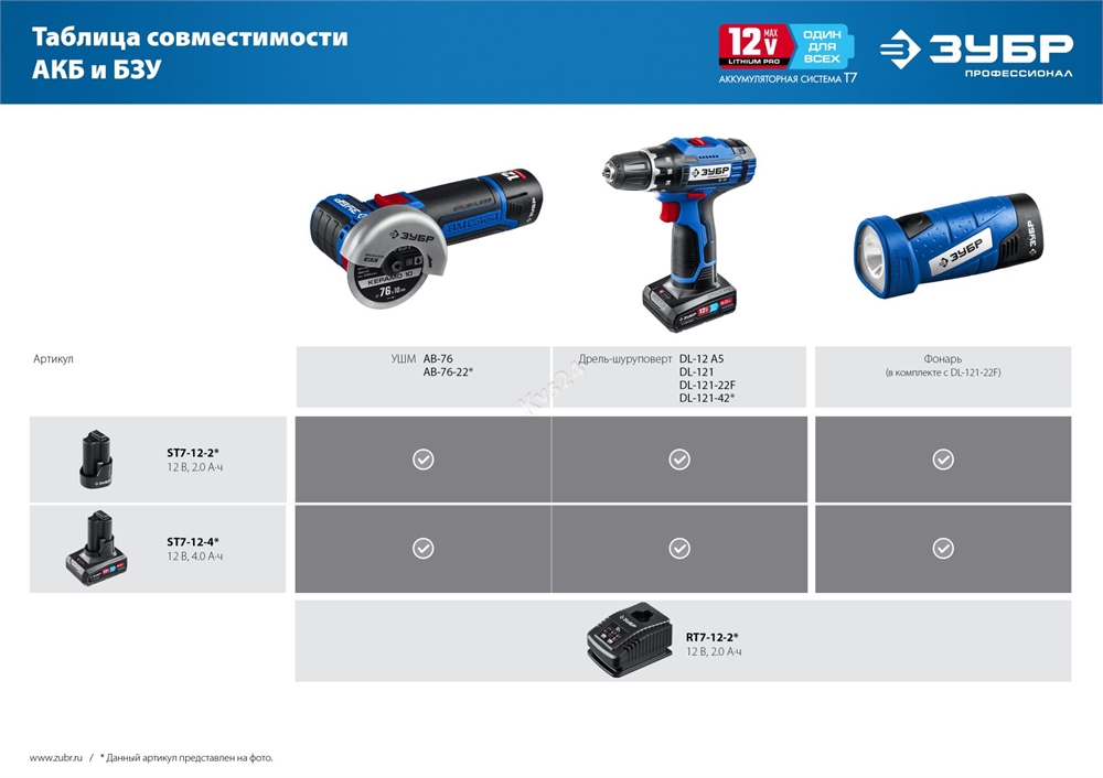 ЗУБР  Т7, 12 В, d76 мм, 2 АКБ (2 А·ч), бесщеточная УШМ, сумка, Профессионал (AB-76-22) AB-76-22
