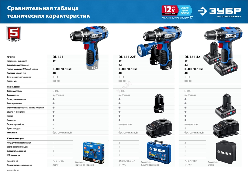 ЗУБР  Т7, 12 В, 40 Н·м, без АКБ, дрель-шуруповерт, Профессионал (DL-121) DL-121
