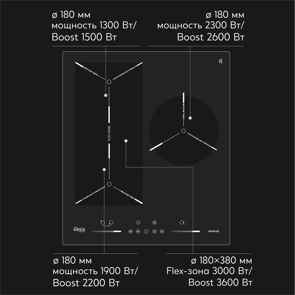 Варочная панель индукционная P-EBG oasis 2772