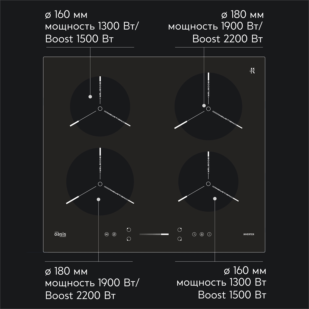 Варочная панель индукционная P-ENGD oasis 2773
