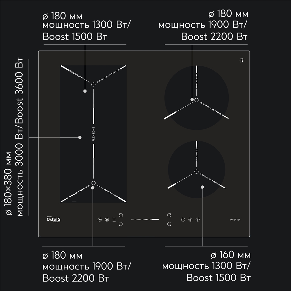 Варочная панель индукционная P-EBGD oasis 2774
