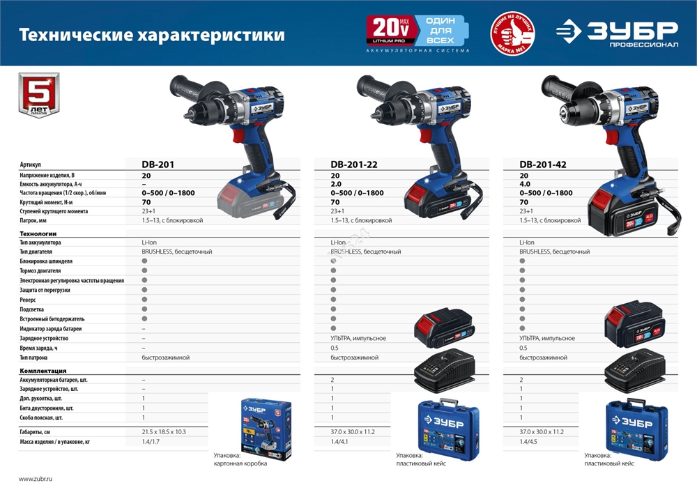 ЗУБР  Т7, 20 В, 70 Н·м, 2 АКБ (2 А·ч), бесщеточная дрель-шуруповерт, кейс, Профессионал (DB-201-22) DB-201-22