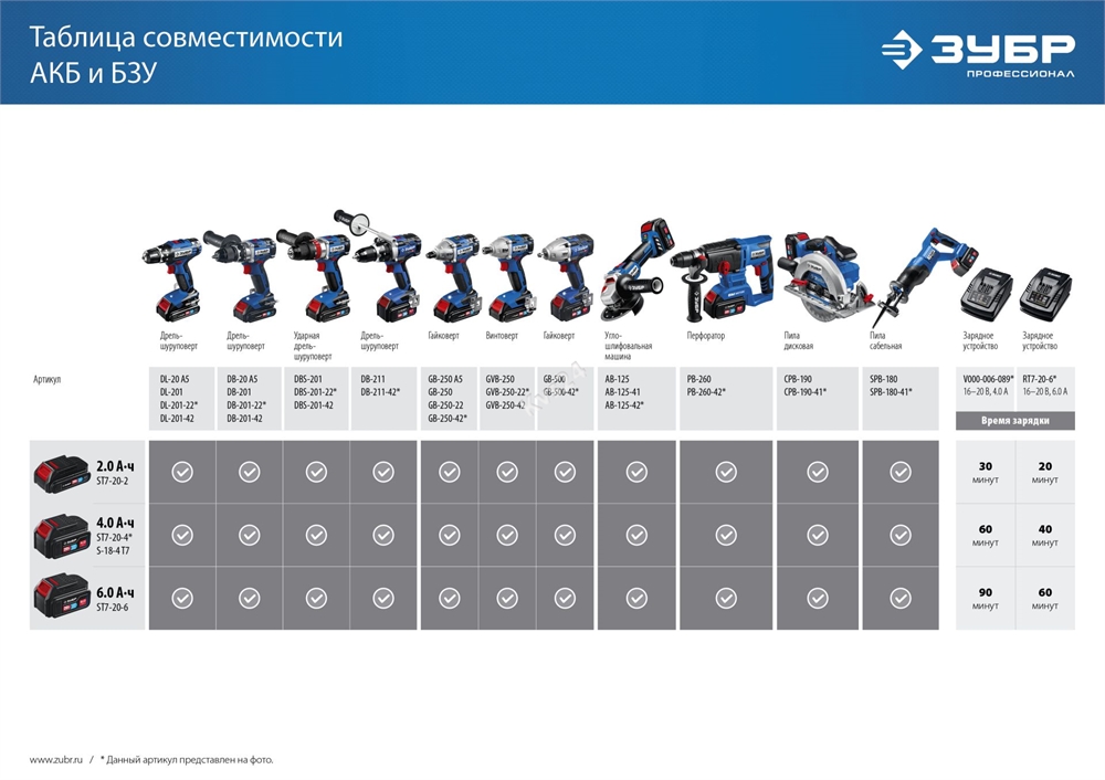 ЗУБР  Т7, 20 В, 100 Н·м, 2 АКБ (4 А·ч), бесщеточная дрель-шуруповерт, кейс, Профессионал (DB-211-42) DB-211-42