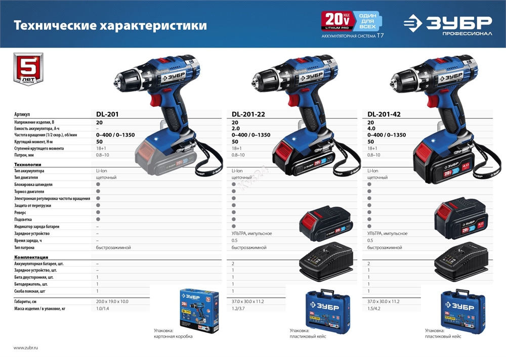 ЗУБР  Т7, 20 В, 50 Н·м, 2 АКБ (4 А·ч), дрель-шуруповерт, кейс, Профессионал (DL-201-22) DL-201-42
