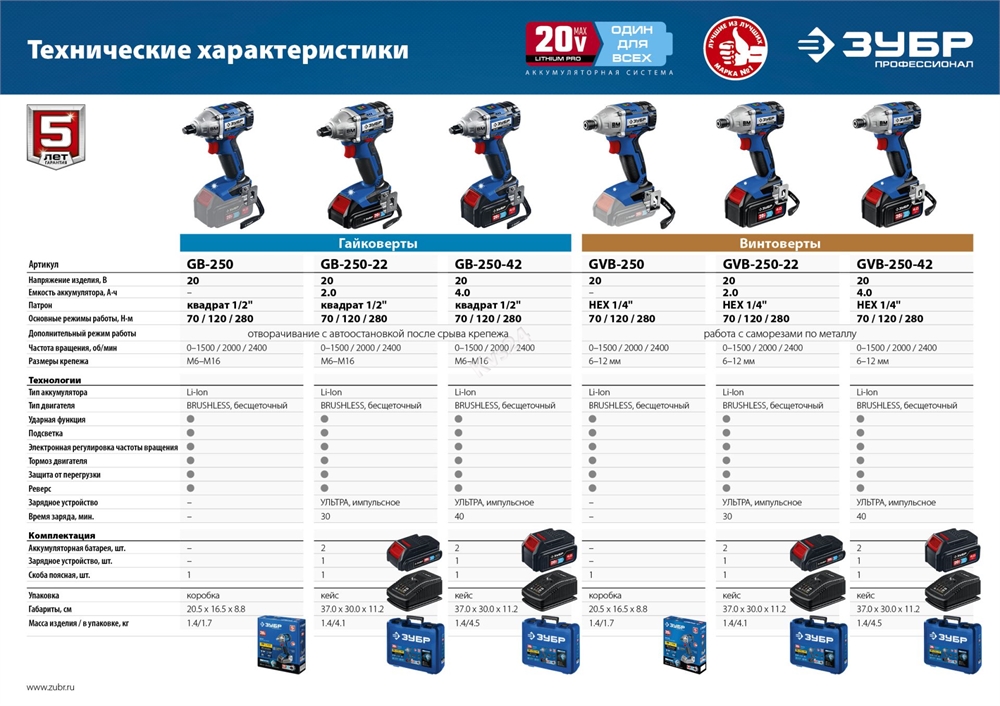ЗУБР  Т7, 20 В, 280 Н·м, 2 АКБ (2 А·ч), бесщеточный гайковерт, кейс, Профессионал (GB-250-22) GB-250-22