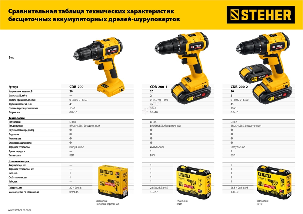 STEHER  V1, 20 В, 45 Н·м, 2 АКБ (2 А·ч), бесщеточная дрель-шуруповерт, кейс (CDB-200-2) CDB-200-2