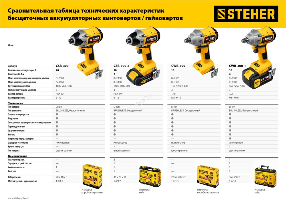 STEHER  V1, 20 В, 300 Н·м, без АКБ, бесщеточный винтоверт (CSB-300) CSB-300