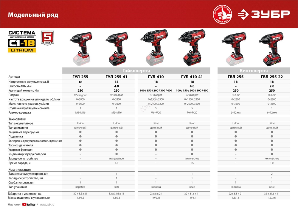 ЗУБР  С1-18, 18 В, 400 Н·м, 1 АКБ (4 А·ч), гайковверт ударный, кейс (ГУЛ-410-41) ГУЛ-410-41
