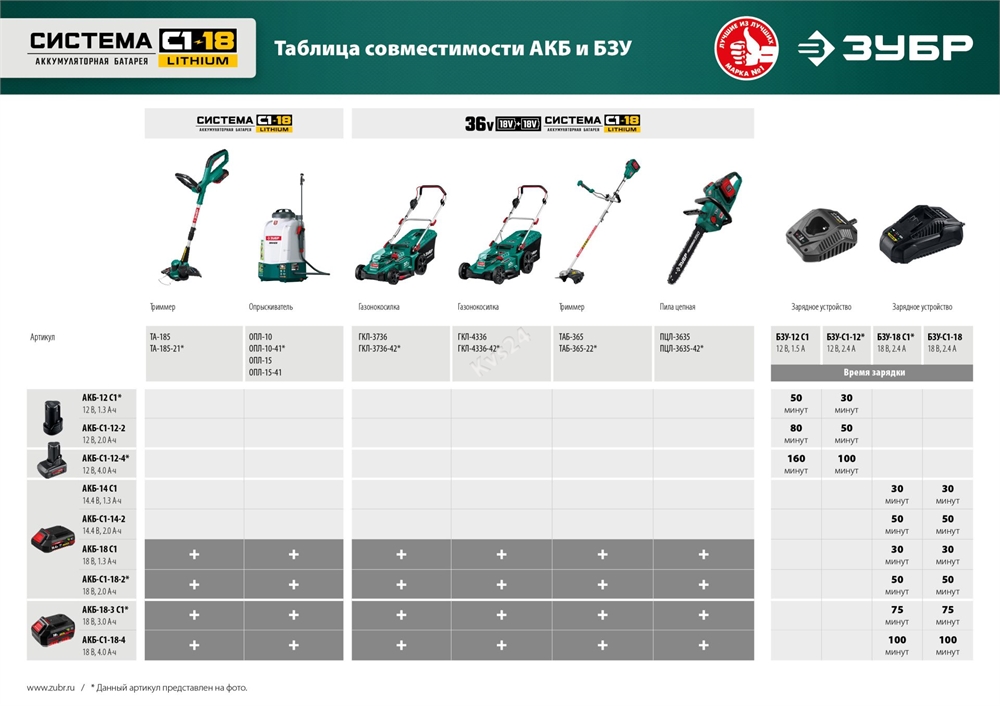 ЗУБР  С1-18, 36 В, 37 см, 2х18 В АКБ (4 А·ч), бесщеточная газонокосилка (ГКЛ-3736-42) ГКЛ-3736-42