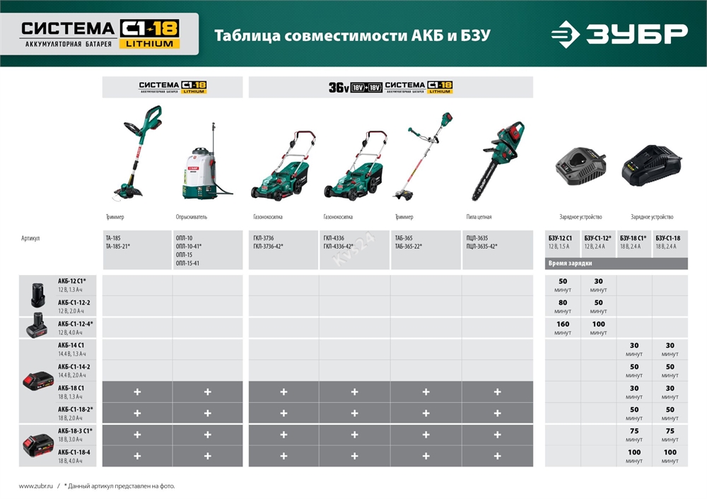 ЗУБР  10 л, аккумуляторный опрыскиватель (ОПЛ-10) ОПЛ-10