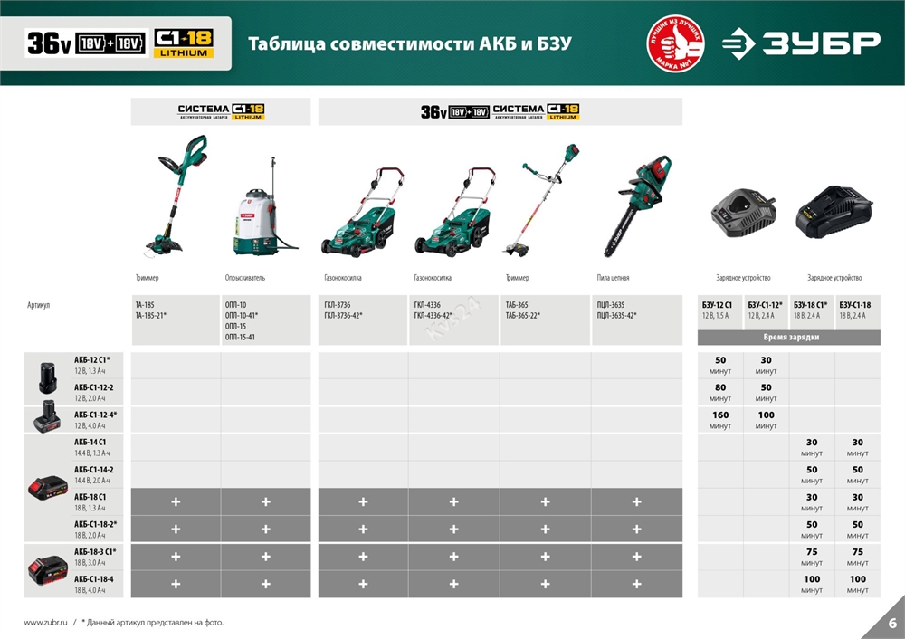 ЗУБР  С1-18, 36 В, 35/25.5 см, без АКБ, бесщеточный триммер (ТАБ-365) ТАБ-365