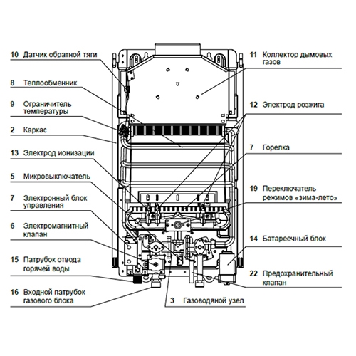 Газовый проточный водонагреватель Haier IGW10B т тт000014099