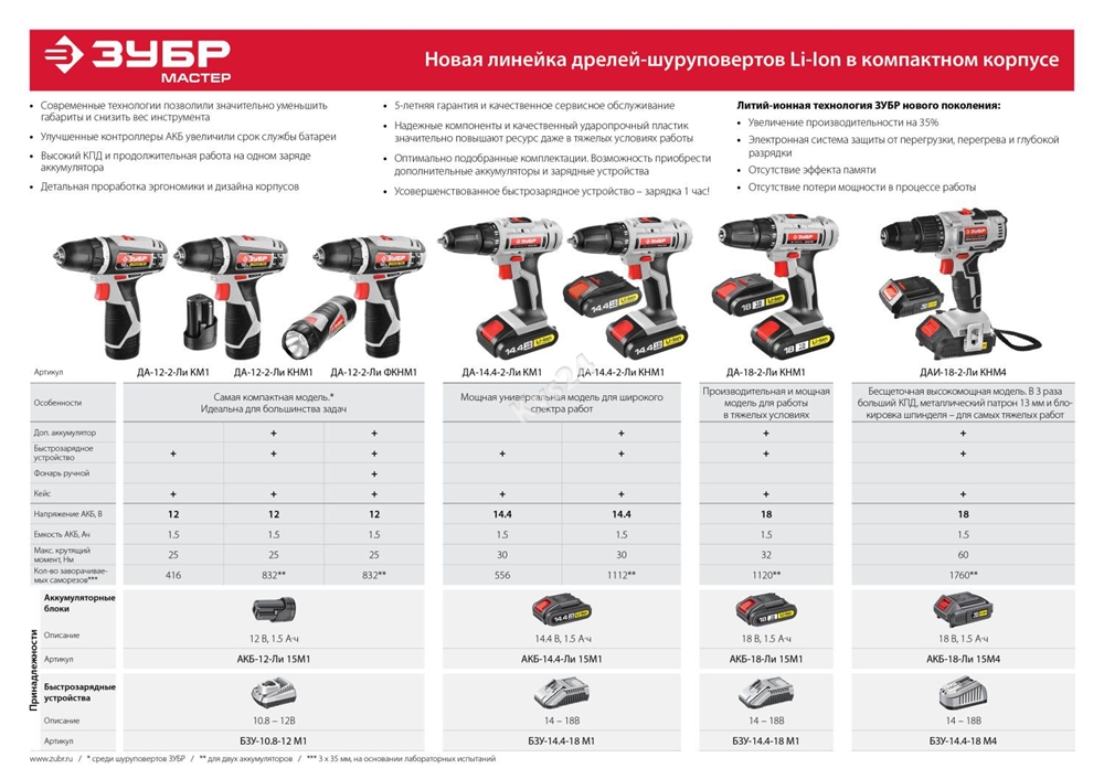Дрель-шуруповерт ЗУБР 14.4 В 1.5 Ач Li-Ion ДА-14.4-2-Ли КМ1 ДА-14.4-2-Ли КМ1