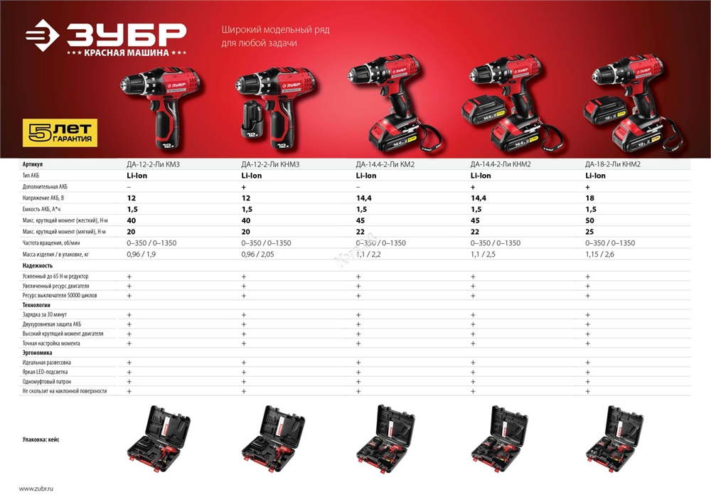 Дрель-шуруповерт ЗУБР 18 В 2 АКБ 1.5 Ач Li-Ion ДА-18-2-Ли КНМ2 ДА-18-2-Ли КНМ2