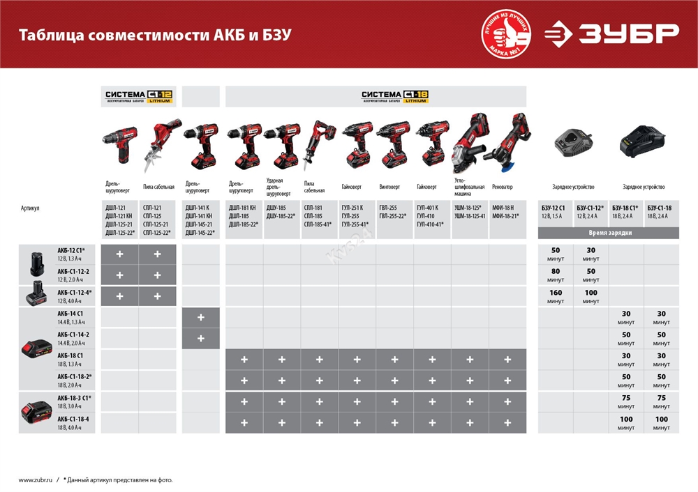 ЗУБР  С1, 14.4 В, 35 Н·м, 2 АКБ (2 А·ч), дрель-шуруповерт, кейс (ДШЛ-145-22) ДШЛ-145-22