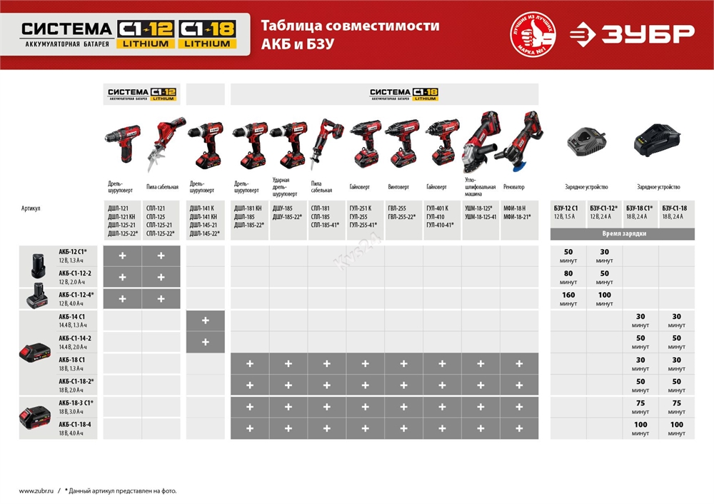 ЗУБР  С1-12, 12 В, 80 мм, 2 АКБ (2 А·ч), сабельная пила (СПЛ-125-22) СПЛ-125-22