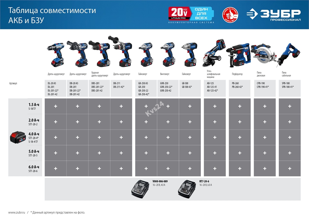 ЗУБР  T7, 18 В, 4.0 А·ч, аккумуляторная батарея, Профессионал (S-18-4 T7) S-18-4 T7