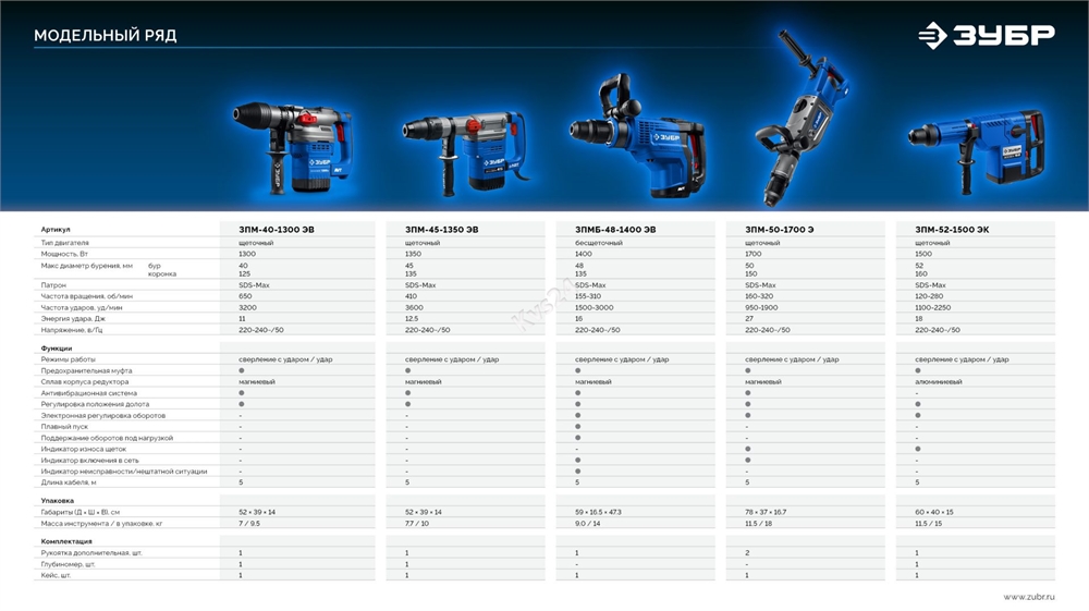 ЗУБР  52 мм, 1500 Вт, перфоратор SDS-Max, Профессионал (ЗПМ-52-1500 ЭК) ЗПМ-52-1500 ЭК