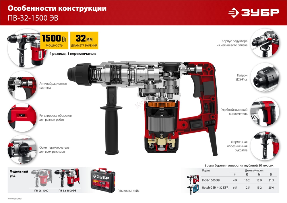 ЗУБР  32 мм, 1500 Вт, перфоратор SDS Plus, АВТ (ПВ-32-1500 ЭВ) ПВ-32-1500 ЭВ