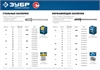 ЗУБР  4.8 x 16 мм, 500 шт, нержавеющие заклепки, Профессионал (31316-48-16) 31316-48-16