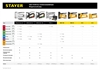 STAYER  A-53, тип 53 (A/10/JT21) 23GA (4 - 8 мм), пластиковый степлер (3140) 3140_z01