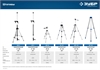 ЗУБР  ШШ-4, элевационная распорная наборная штанга-штатив с треногой (34972) 34972