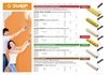 ЗУБР  ОПТИМА-СИНТЕКС, 50 х 240 мм, бюгель 6 мм, ворс 18 мм, полиэстер, все виды ЛКМ, фасадный валик с ручкой (03517-24) 03517-24
