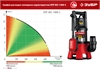 ЗУБР  1400 Вт, дренажный насос для грязной воды, корпус - нерж. сталь (НПГ-М3-1400-С) НПГ-М3-1400-С