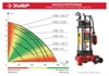 ЗУБР  750 Вт, фекальный насос (НПФ-750) НПФ-750