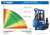 ЗУБР  750 Вт, дренажный насос с минимальным уровнем откачки, Профессионал (НПГ-Т3-750) НПЧ-Т3-750