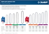 ЗУБР  тип 5, шаг 0.325″, паз 1.5 мм, 76 звеньев, цепь для бензопил (70305-50) 70305-50