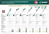 ЗУБР  400 Вт, ш/с 26 см, сетевой триммер (ТСН-26-400) ТСН-26-400
